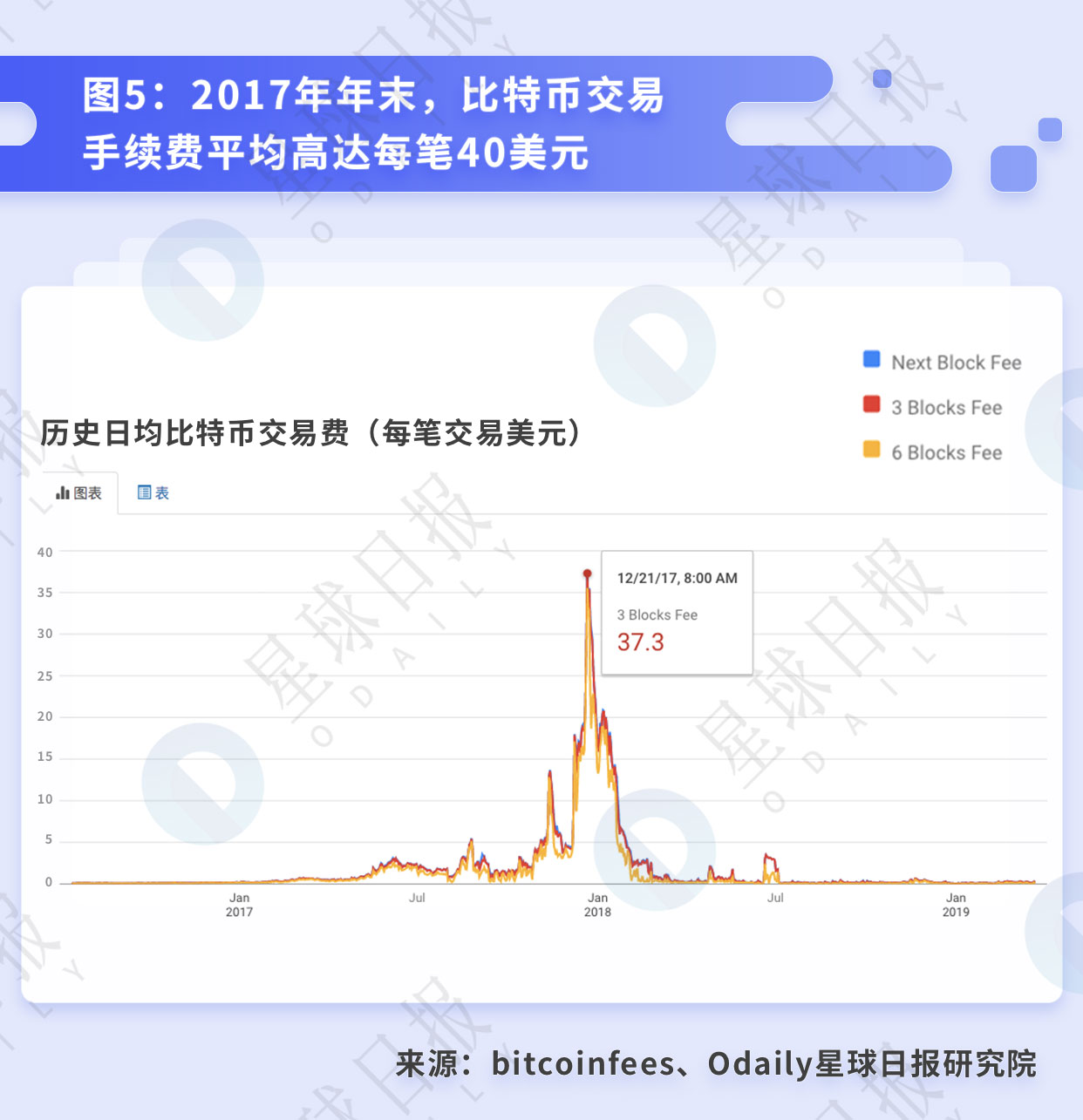 比特币挖矿的行业拐点与背后的经济周期 | 星球研报