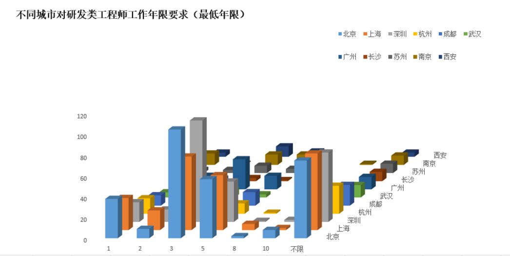 区块链从业者的狗年求职指南