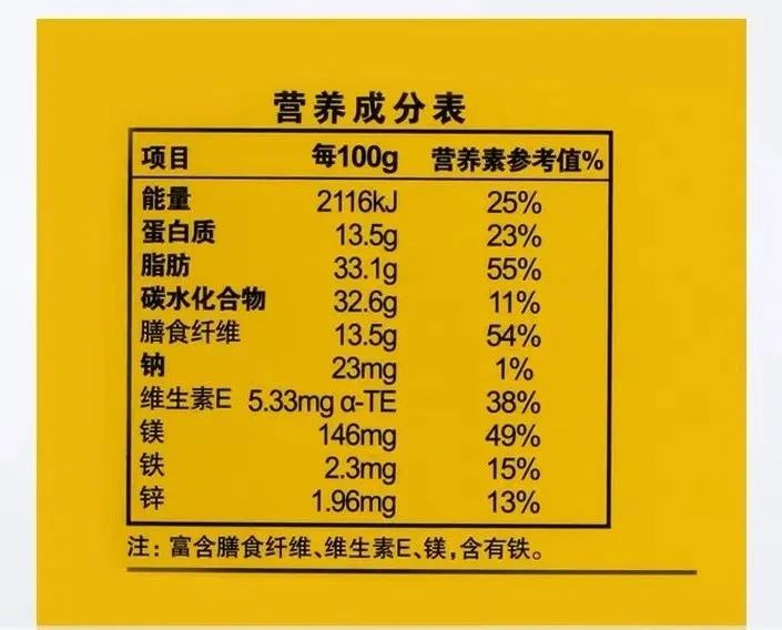 每日坚果，一个概念创造百亿市场