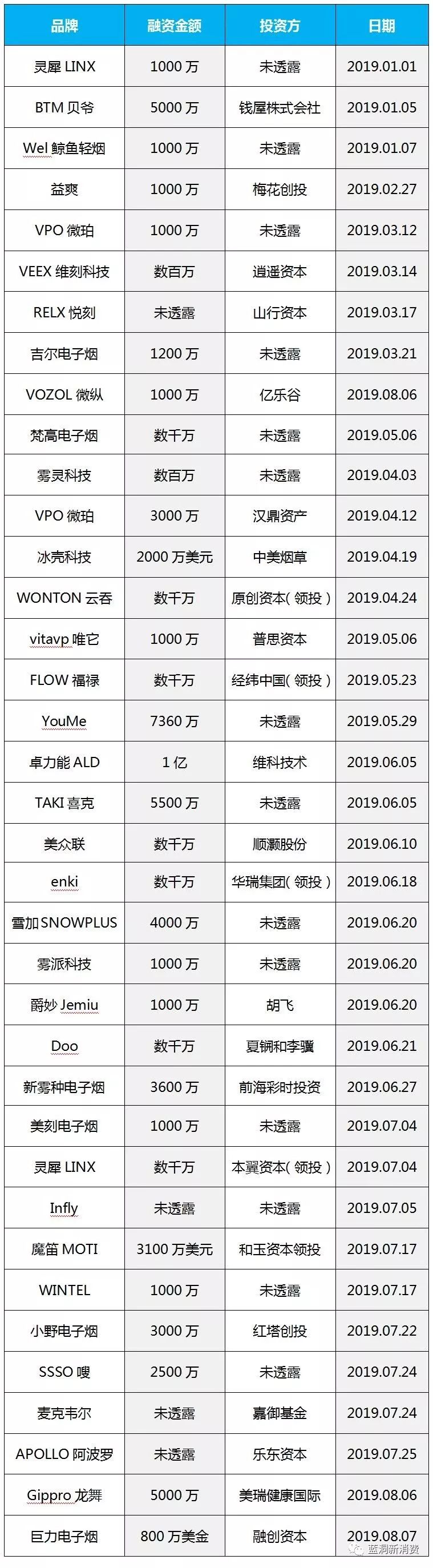 电子烟2019全记录：嗨着哭着累着希望着