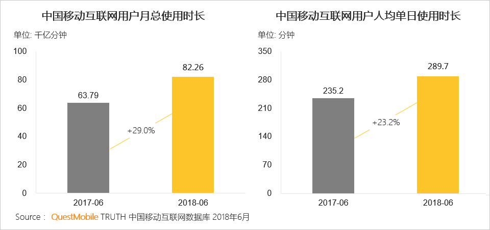 中国移动互联网2018半年大报告：上市潮背后的“存量江湖”争夺战