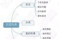 观察了BAT和网易的在线教育平台之后，我们得出了一些结论