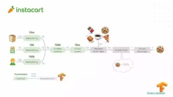 Google Brain工程师演讲实录：TensorFlow 与深度学习