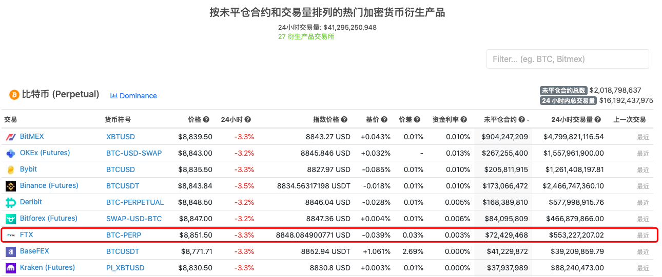 FTX CEO既开交易所、又当做市商，有错吗？