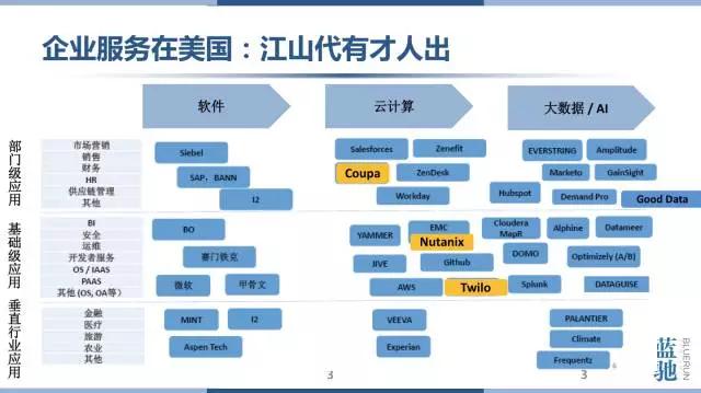 蓝驰创投叶丹：企业服务的未来是大数据和人工智能