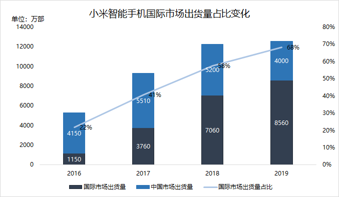 最前线 | 小米拟发行80亿元熊猫债，为应对疫情提供资金