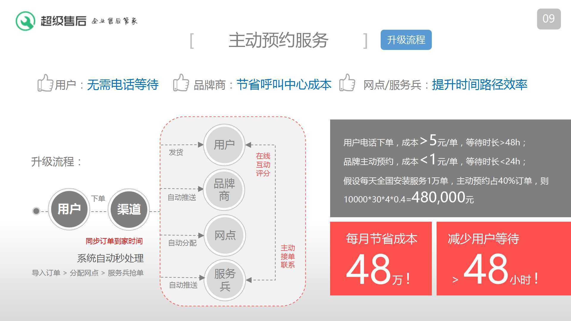 36氪独家|“超级售后”获 3000 万元天使轮融资，为家电售后服务提供全流程解决方案