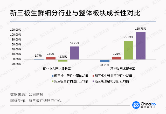 生鲜电商市场大局已定，线下市场成“兵家必争之地”