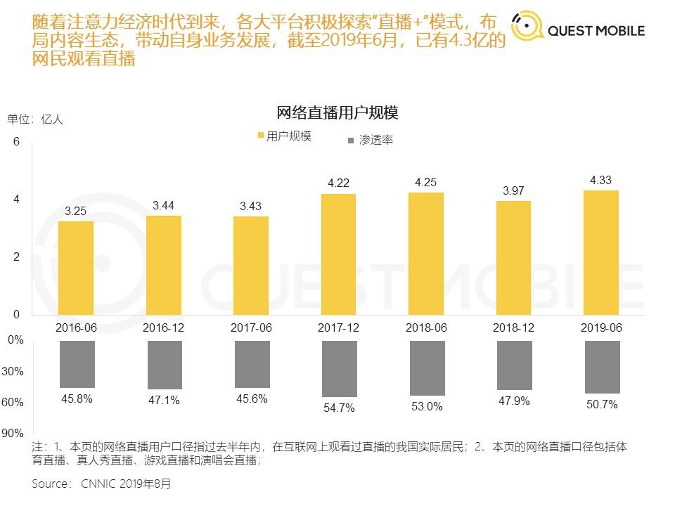 做直播的知乎与知识社区的自我迭代