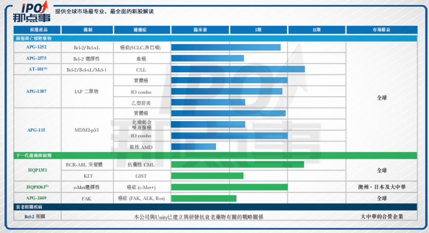 融资16亿还亏钱？抗癌药企亚盛医药IPO