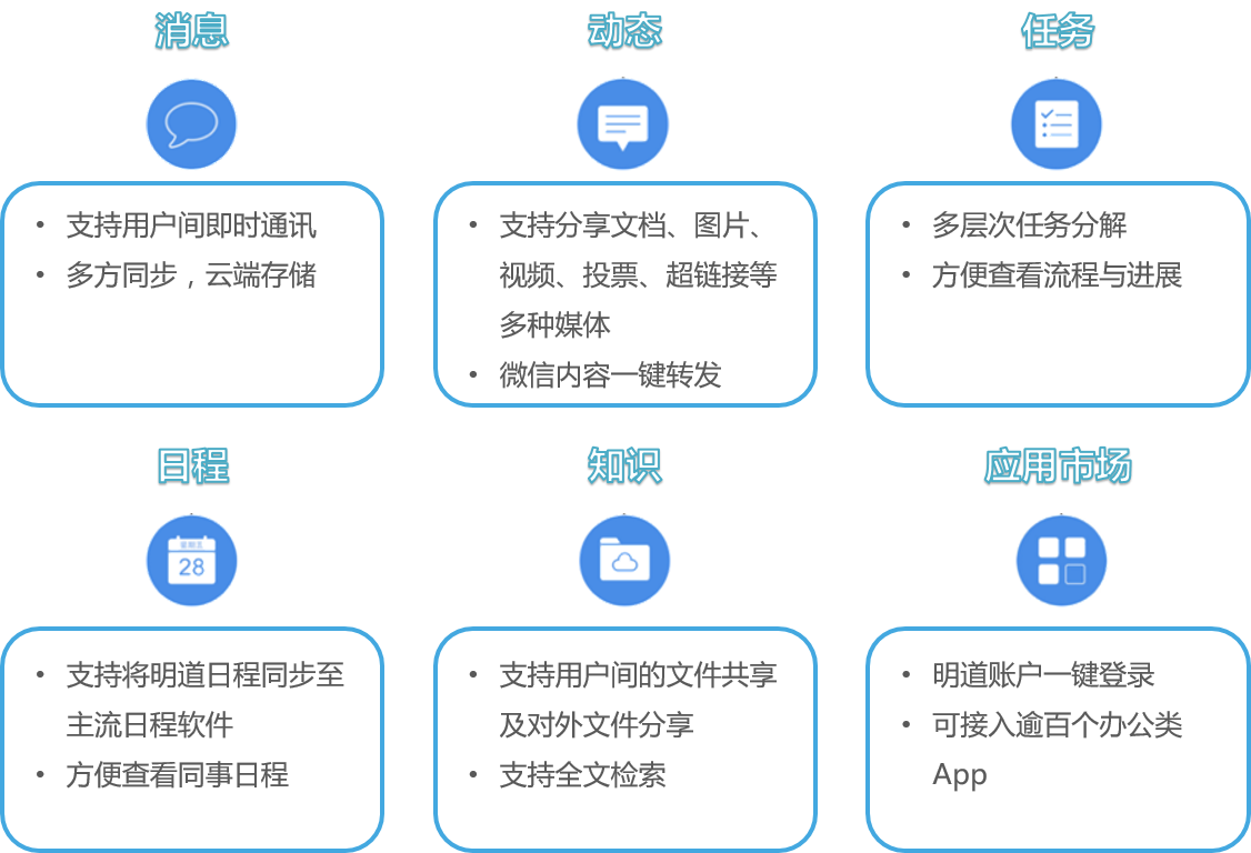 【调研】明道：推动透明沟通、扁平协作与自发管理，一站式解决企业内部沟通协作需求