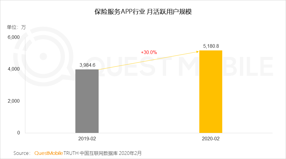 QuestMobile2020年新冠疫情洞察报告：理财、保险、健康意识及需求增强，互联网行为随之变化