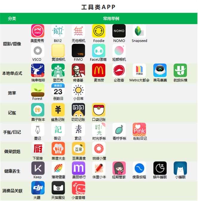 我们和20位95后深入聊了聊，发现一些与APP相关的秘密