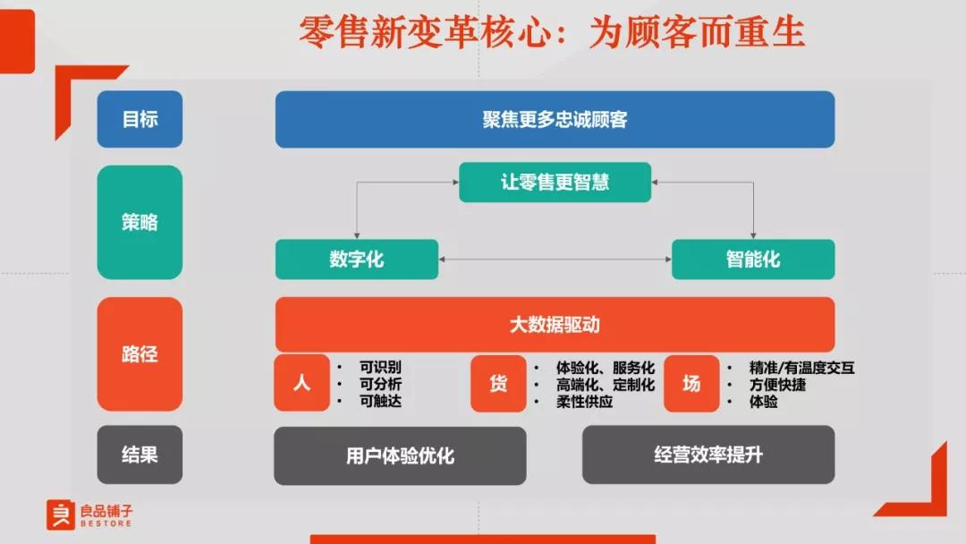 良品铺子副总裁赵刚：如何突破爆款产品的生命周期？