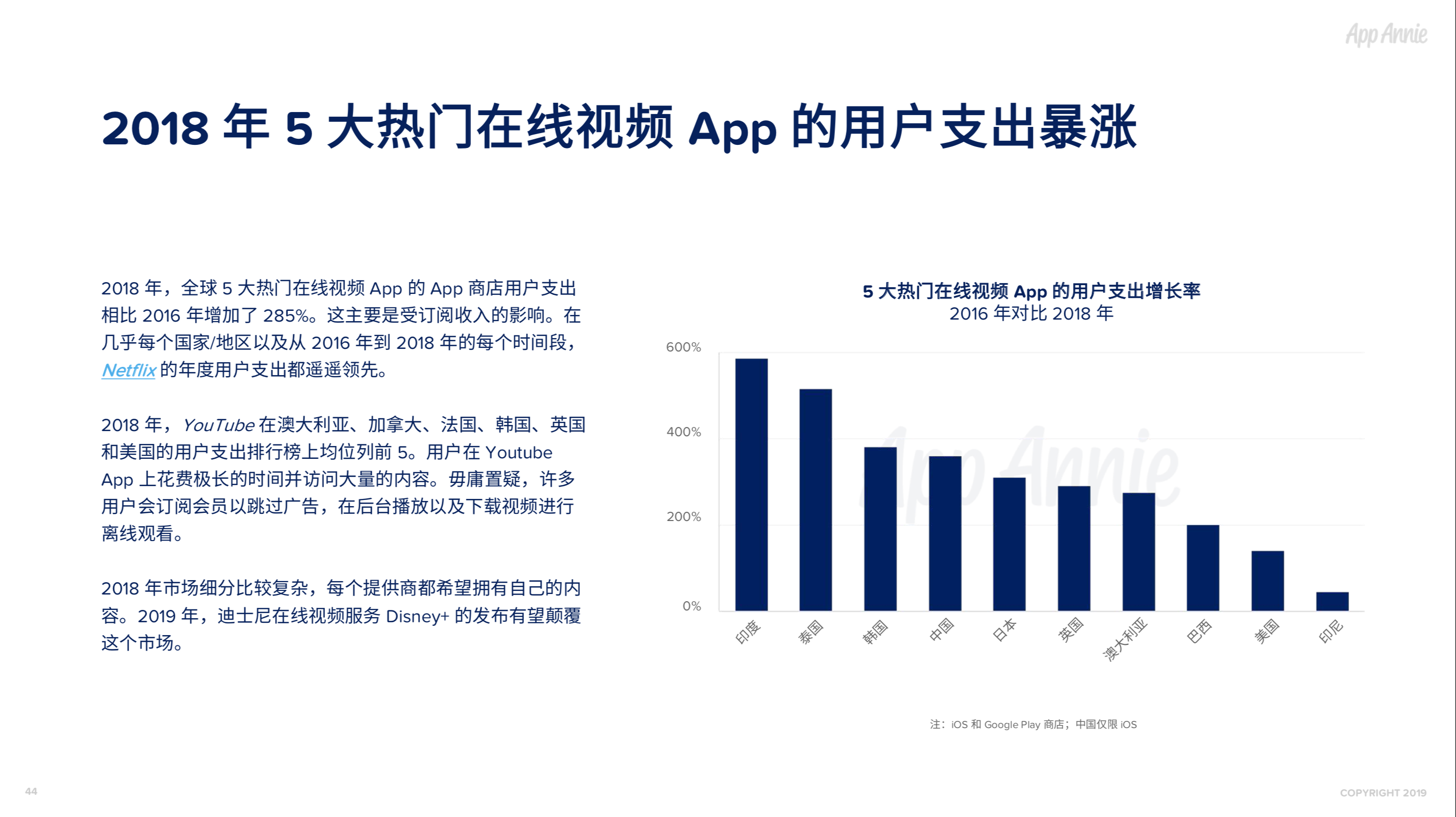 社交通讯App全球使用时长占比过半，视频已经成为预期功能