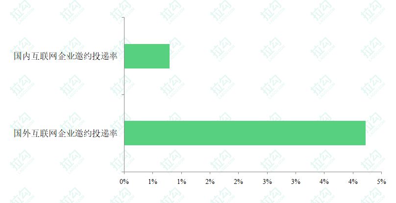 “我985毕业，成了第一批被外企裁掉的中年人”