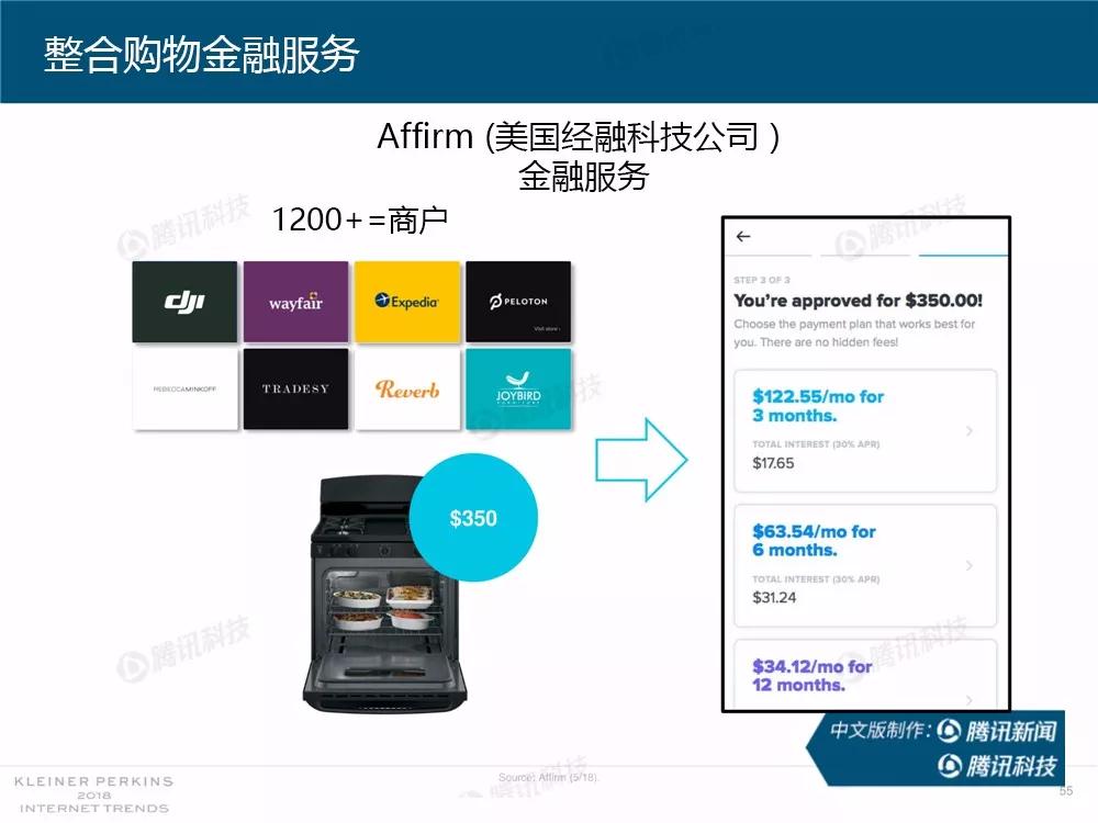 【完整版】2018互联网女皇趋势报告：全球互联网用户出现个位数增长