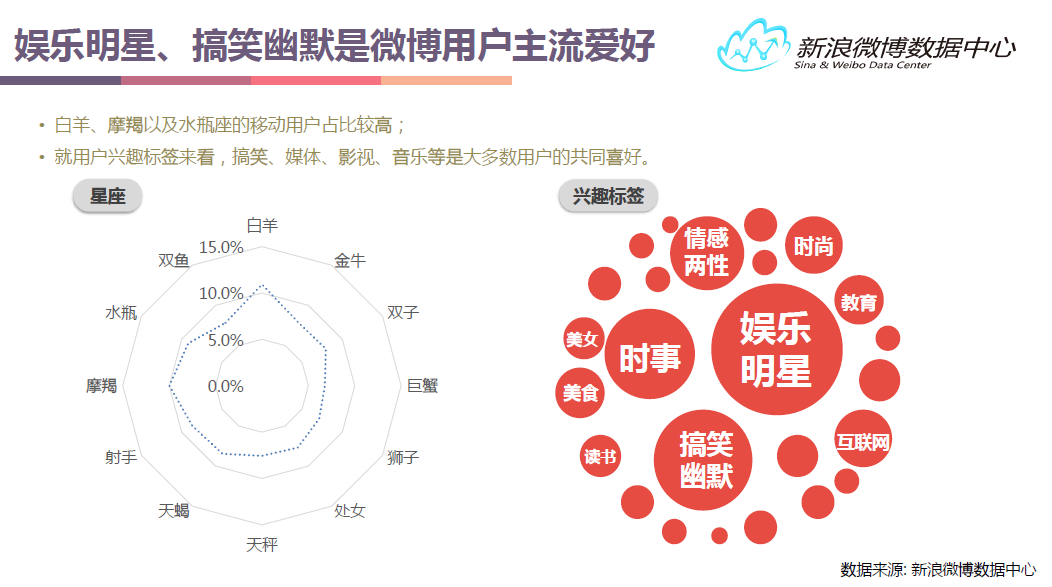 微博又推出了一大波计划培植垂直领域网红，今日头条还好吗？