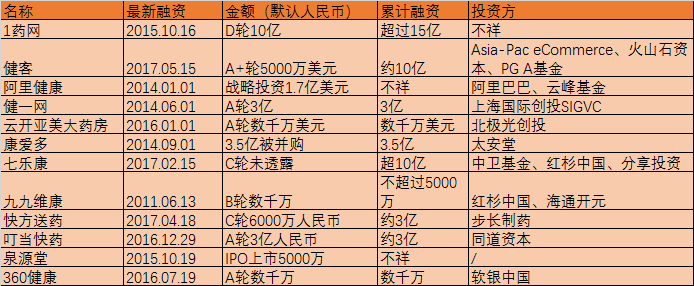 医药电商抢滩布局医疗，背后的利益诉求更值得关注