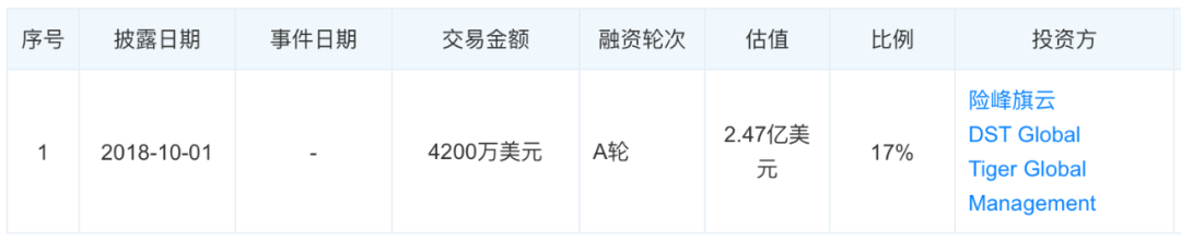 从估值8亿美金到破产清算，淘集集仅用了8个月