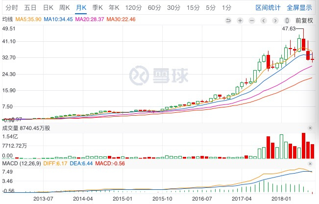 新经济NEO100 | 对话好未来张邦鑫：争第一会让人堕落