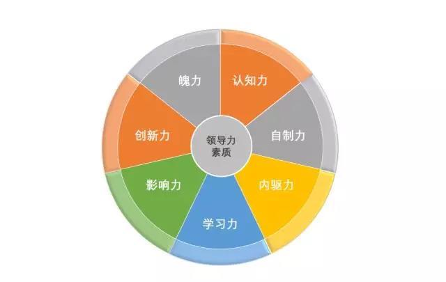 资质平平，我拿什么来和别人竞争？