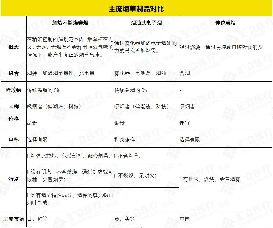 IQOS获批上市，中国的加热不燃烧卷烟在哪？
