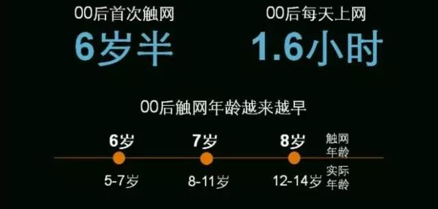 难怪90后被定义为“中年人”，现在的世界是属于95后、00后的！