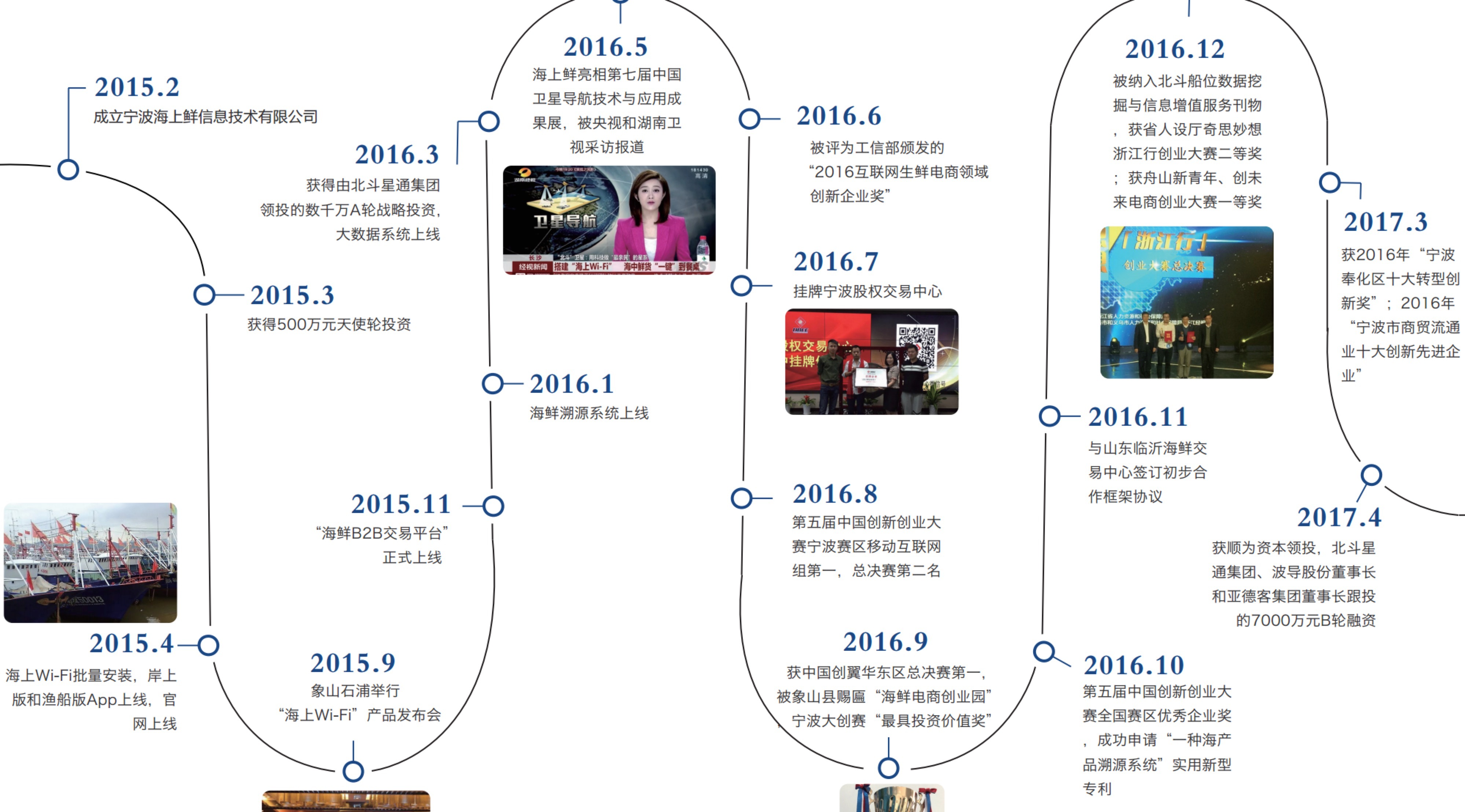 从交易平台到供应链金融，“海上鲜”获顺为资本7000万元B轮融资