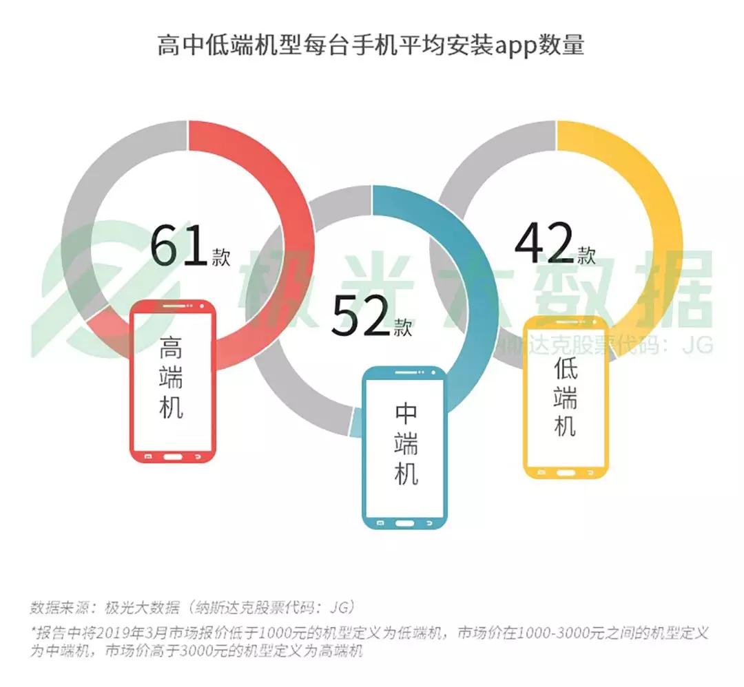 2019年Q1智能手机行业研究：苹果保有率跌至第三，华为和OPPO名列头两位