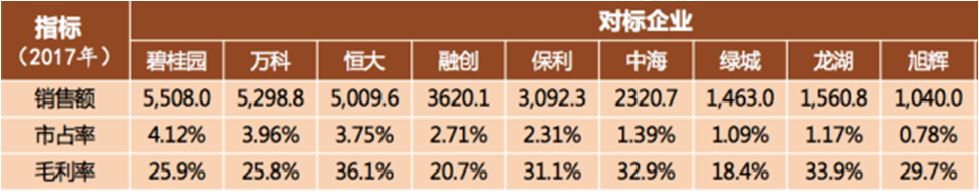 中海地产的紧箍咒