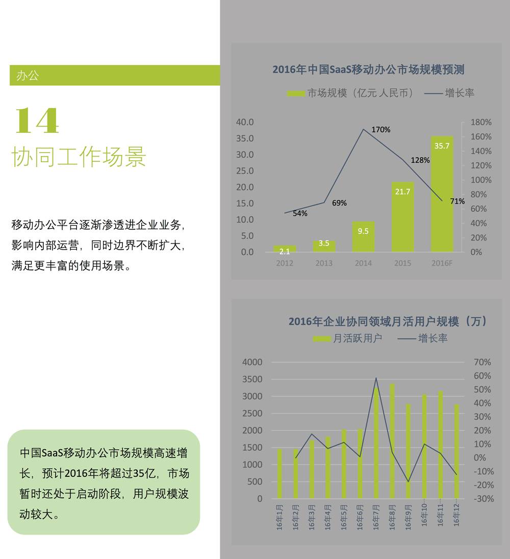 场景白皮书 2017：共享单车、知识分享、网红…哪些新场景会成为新的流量入口？