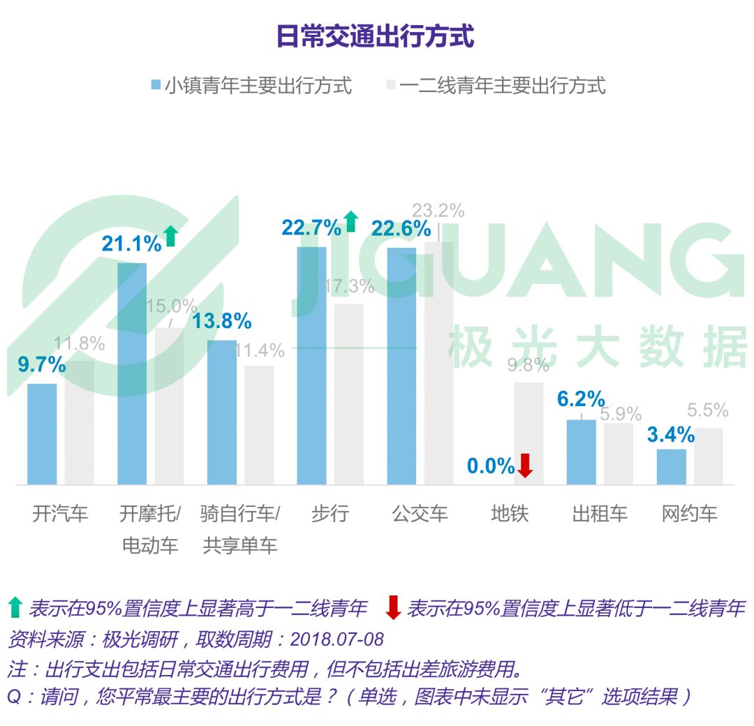 小镇青年娱乐消费出行全解析：手游视频和网购，每日直播不离手