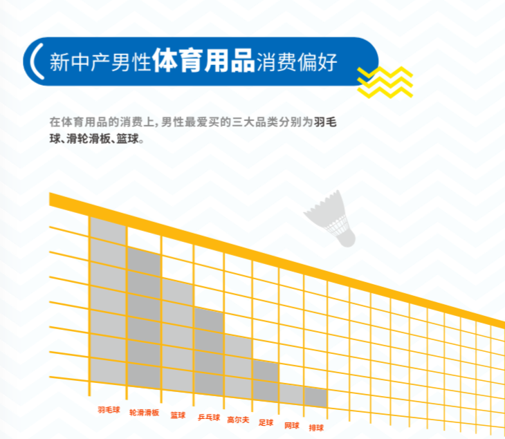 这里有份「新中产男性」消费报告，说90后爱形象，80后爱家庭，70后爱名酒