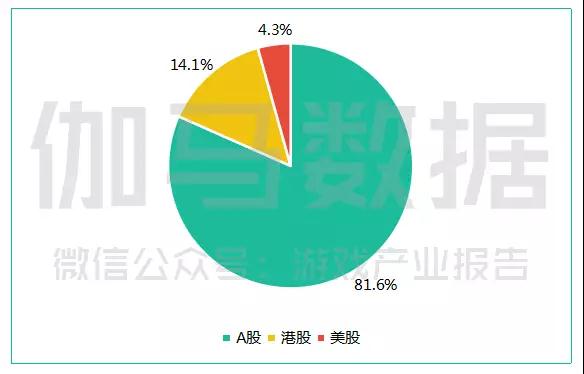 2017中国游戏产业报告：收入超2千亿，同比增长23.0%，手游占比超50%