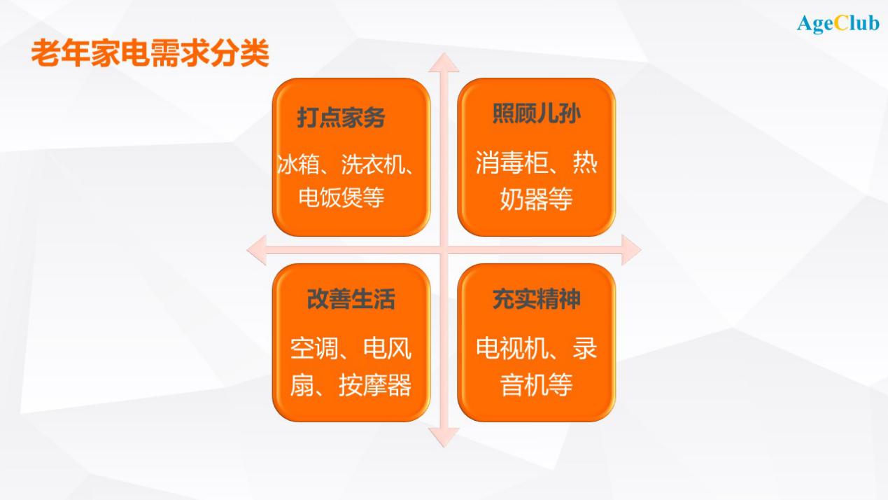 纸袋吸尘器、低糖电饭煲、立式洗衣机，老年家电市场争夺战来了 | 超级观点