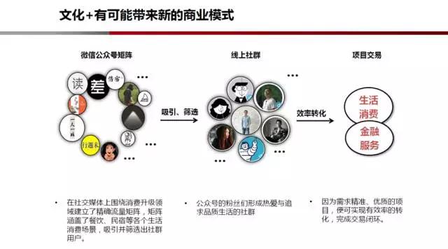 谈谈内容创业进入深水区的几种商业模式