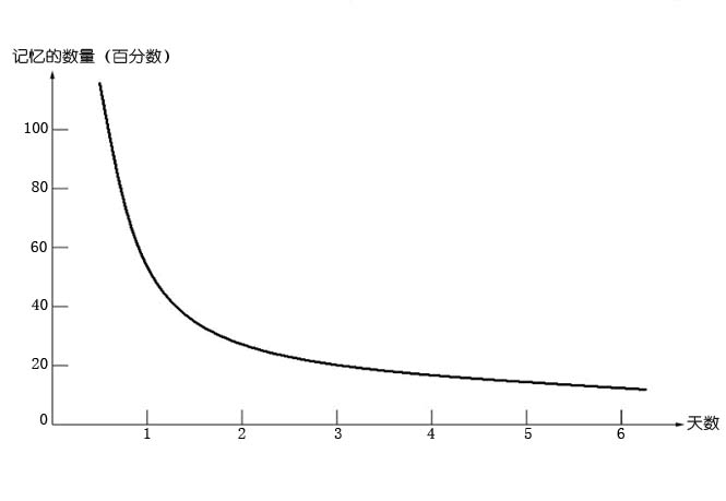 哪有什么职场瓶颈，只是你没做这三步而已