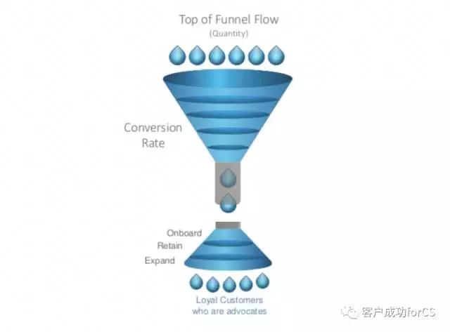 这次，终于有人把“客户成功”说清楚了
