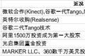 收获时节到了，国内"收割机"应重点关注以色列2005级"老司机"