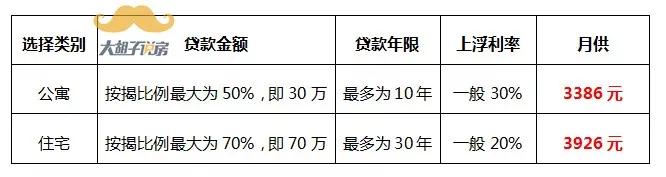 强烈不建议买公寓的四大理由，希望你能谨记！
