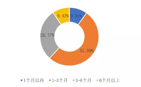 加华分享：新型肺炎疫情对我国大中型企业影响调研报告