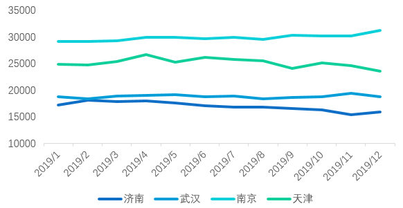 2020年房地产市场有哪些挑战？