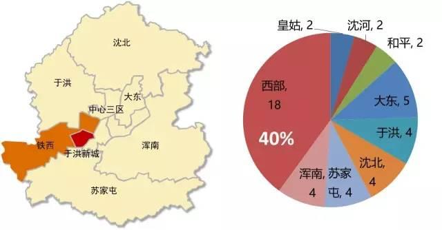 “东北振兴”计划下的沈阳西区新商业崛起机遇