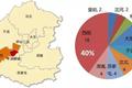 “东北振兴”计划下的沈阳西区新商业崛起机遇