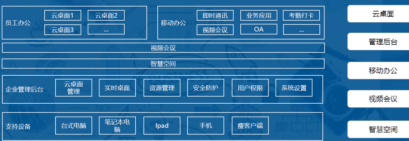 轻资产型云计算公司「广州亦云」加入“云办公”战局