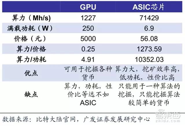 投资新增6000亿！中国半导体产业在2018逆袭