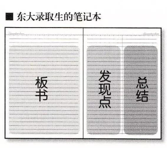 免除信息碎片化时代的焦虑，你需要这方法