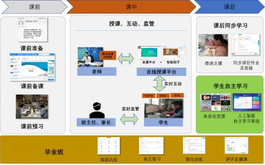 智能语音“双巨头”阻击新冠肺炎战疫，在哪些领域大有作为？