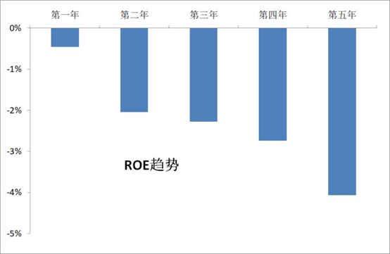 疫情加速企业分化：大企业为何更能做大